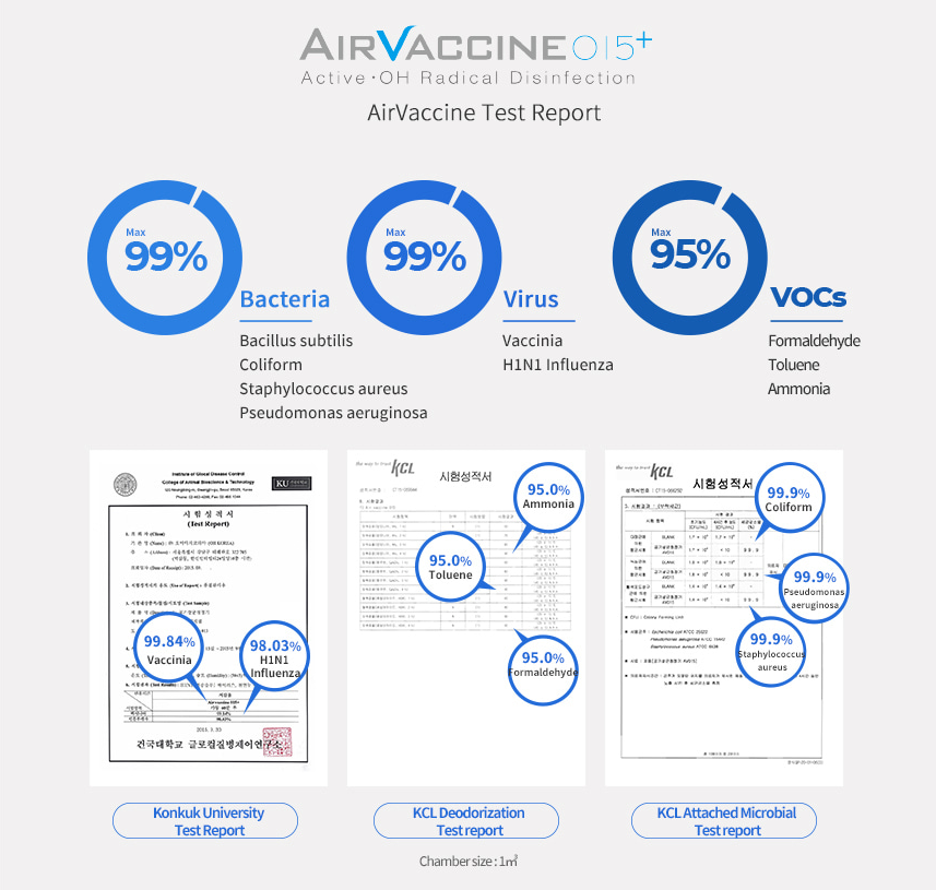 AirVaccine015+ Test Report 1